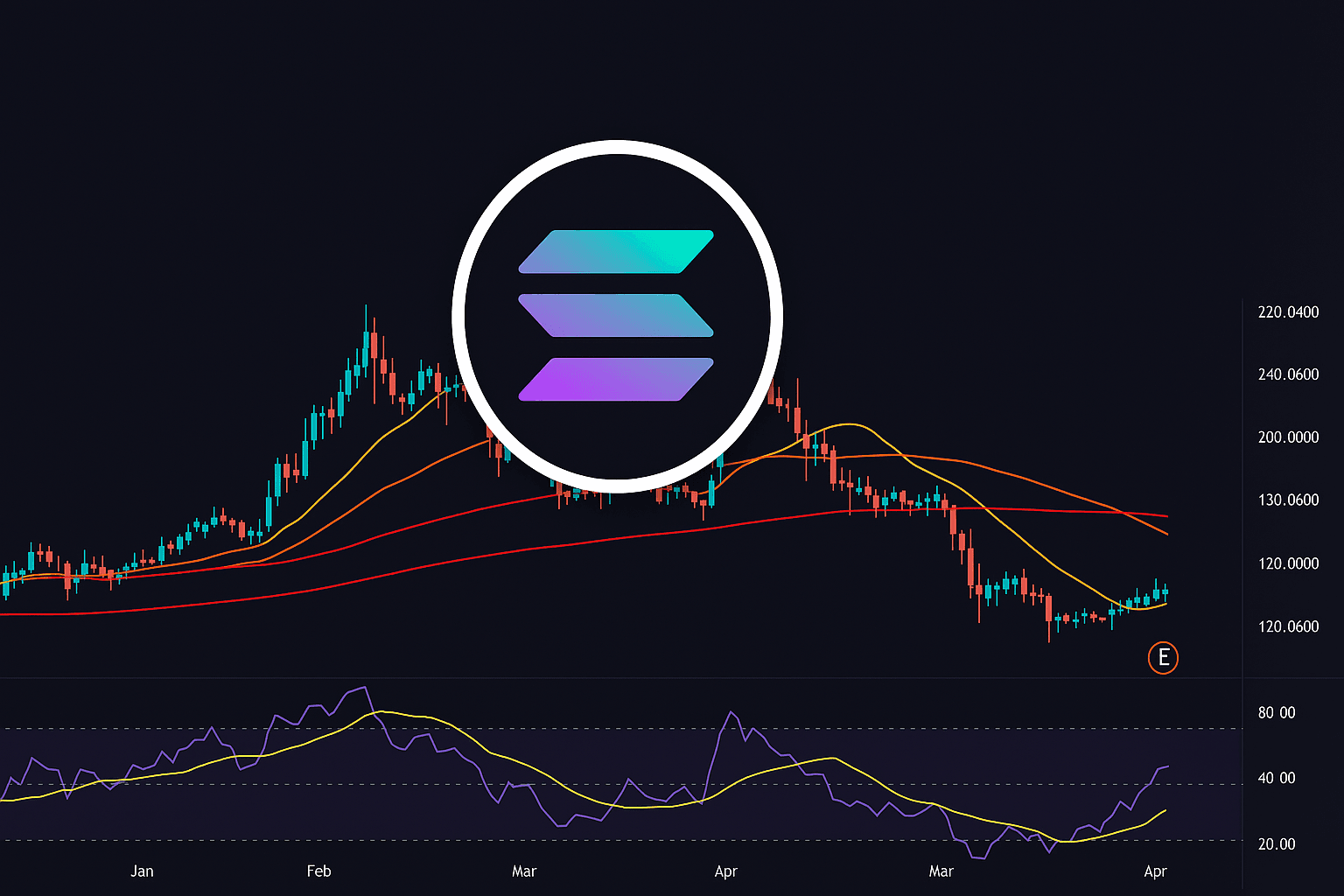 Solana Price Ready to Explode or Fakeout Incoming?